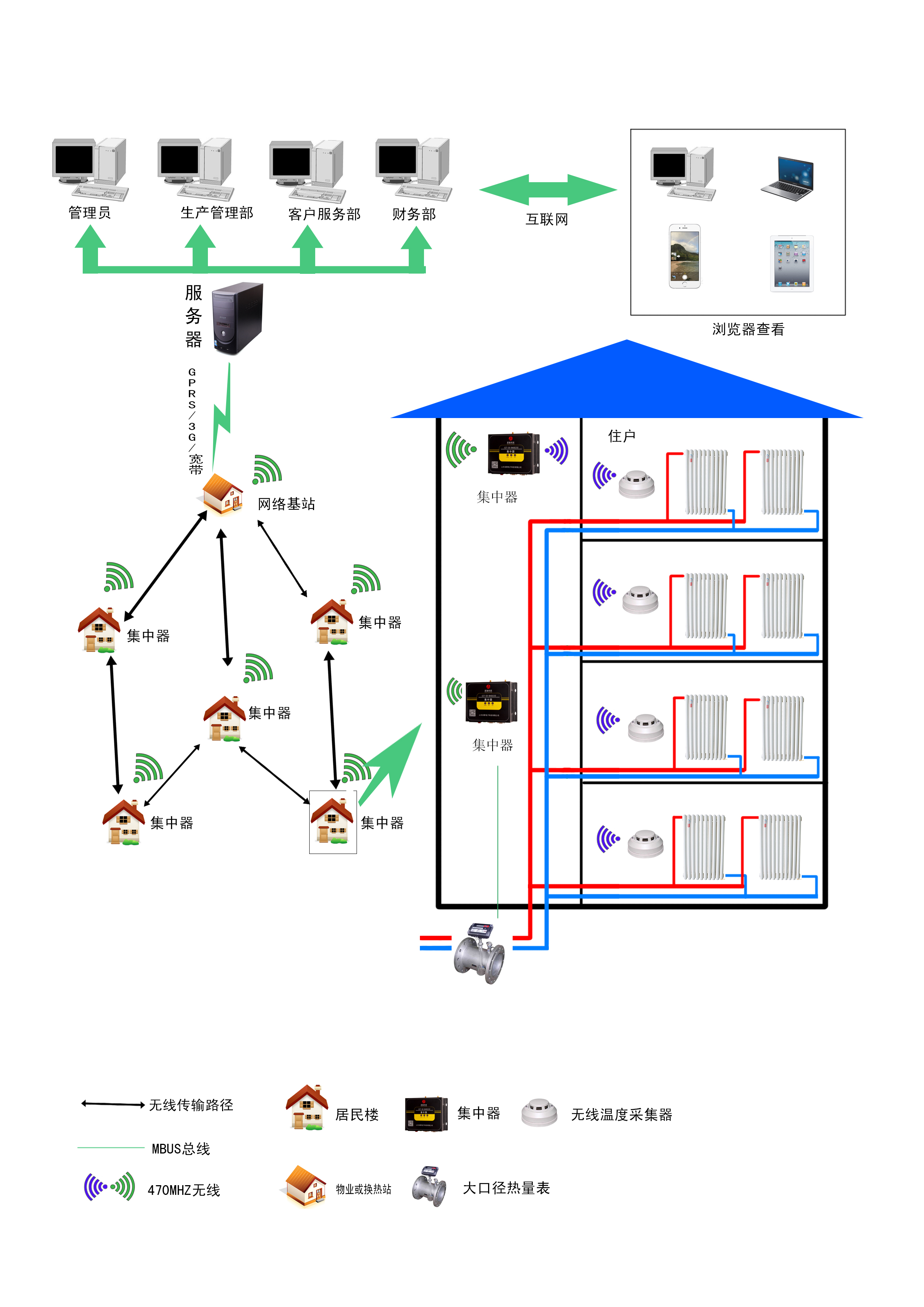 溫度面積法熱計(jì)量系統(tǒng)